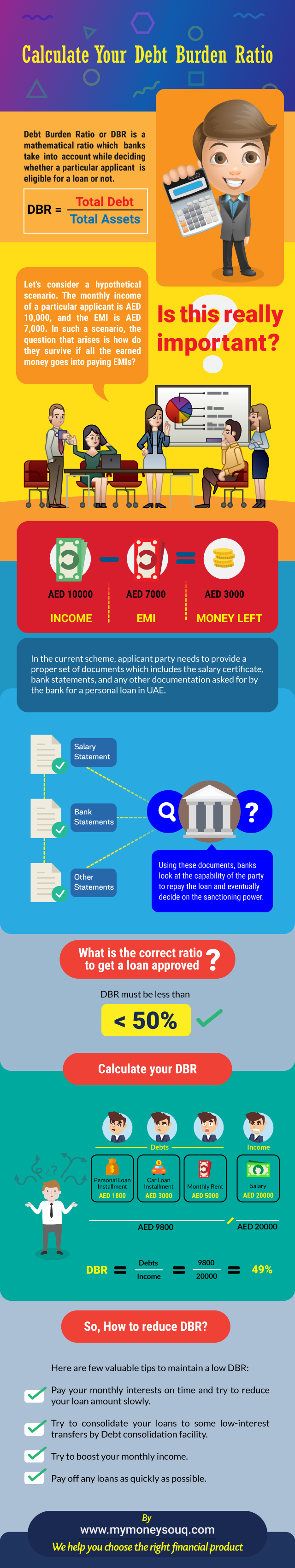 Calculate debt to burden ratio