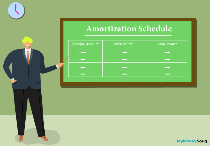 amortization schedule