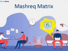 Mashreq Matrix