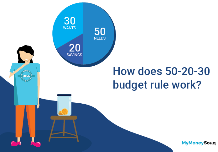 How does the 50-20-30 budget rule work?