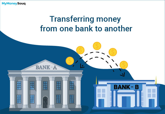 Transferring money from one bank to another