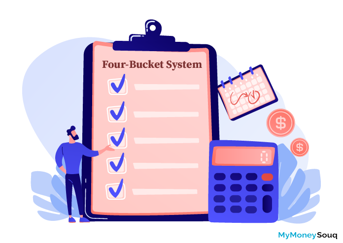 What is the Four-Bucket System?